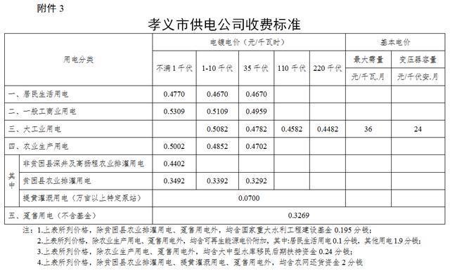 2023年新澳门开彩记录