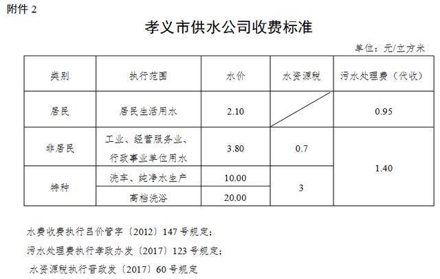 2023年新澳门开彩记录