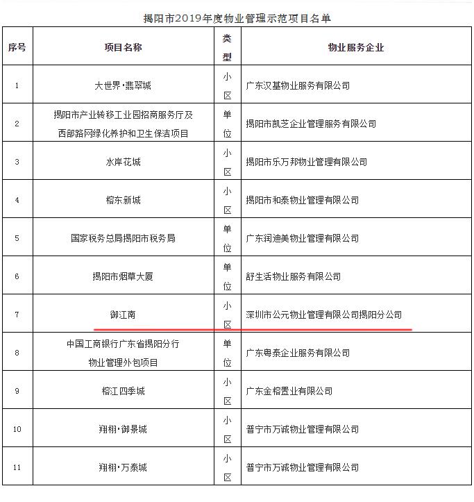 2023年新澳门开彩记录