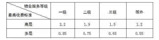 2023年新澳门开彩记录