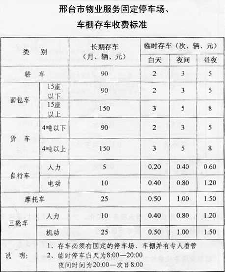 2023年新澳门开彩记录