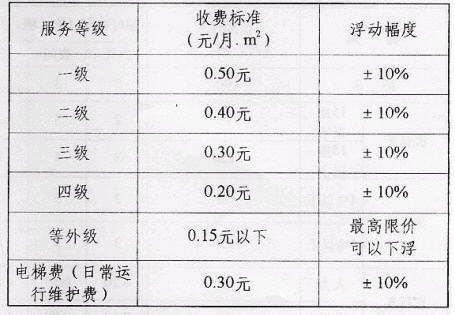 2023年新澳门开彩记录