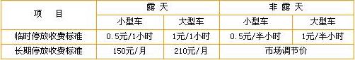 2023年新澳门开彩记录