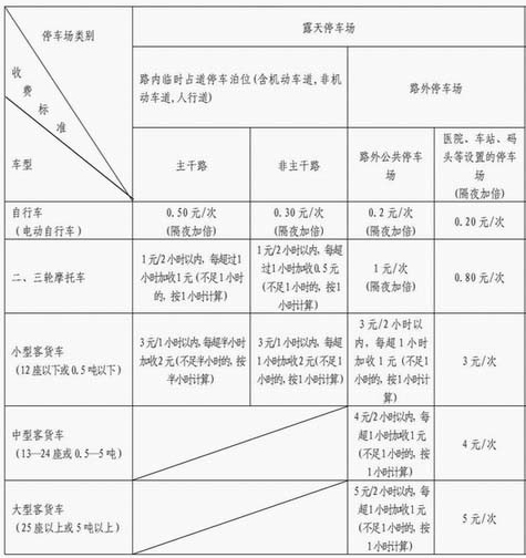 2023年新澳门开彩记录