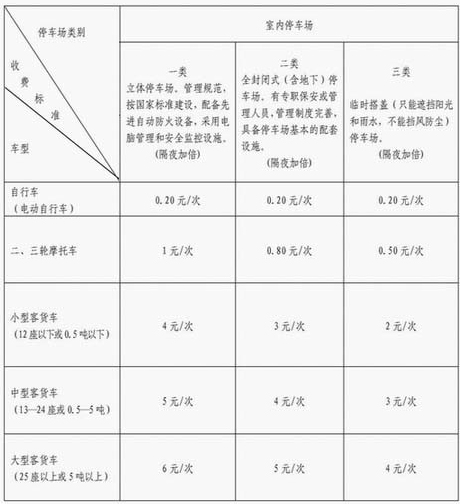 2023年新澳门开彩记录