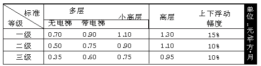 2023年新澳门开彩记录