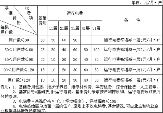 2023年新澳门开彩记录