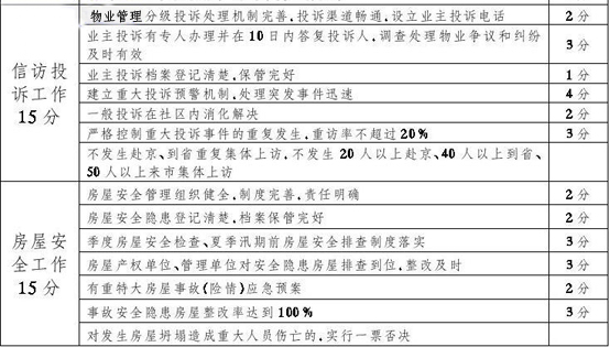 2023年新澳门开彩记录