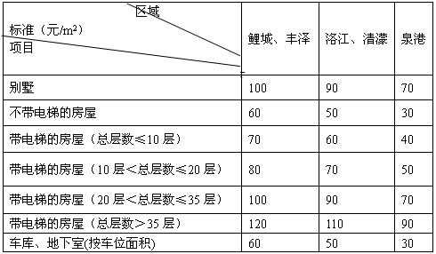 2023年新澳门开彩记录