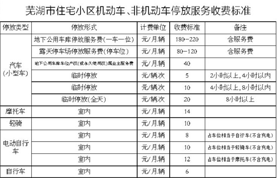 2023年新澳门开彩记录