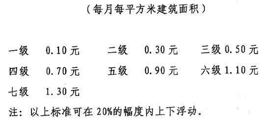 2023年新澳门开彩记录