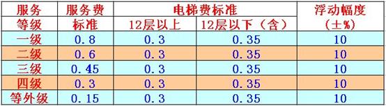 2023年新澳门开彩记录