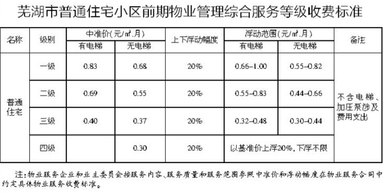 2023年新澳门开彩记录