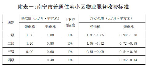 2023年新澳门开彩记录