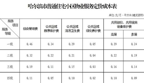 2023年新澳门开彩记录