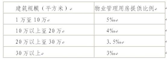 2023年新澳门开彩记录