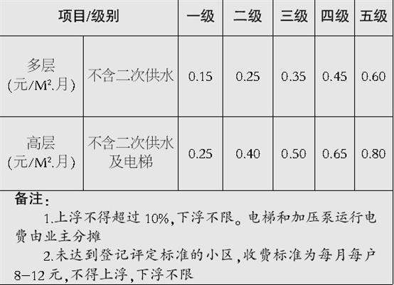 2023年新澳门开彩记录