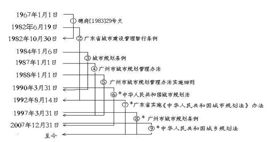 2023年新澳门开彩记录