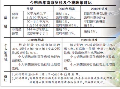 2023年新澳门开彩记录