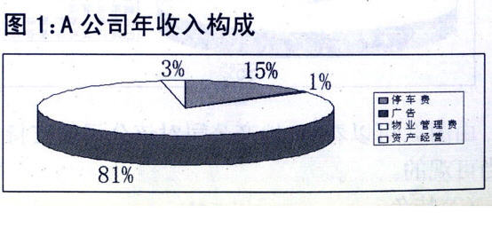 2023年新澳门开彩记录