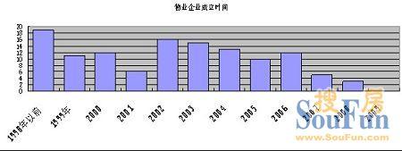 2023年新澳门开彩记录