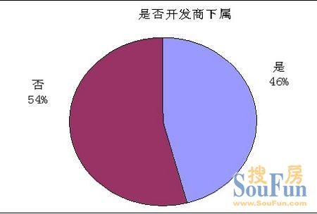 2023年新澳门开彩记录