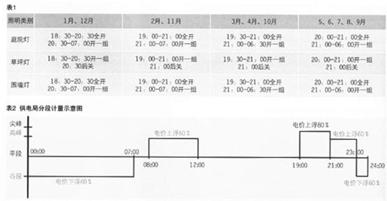 2023年新澳门开彩记录