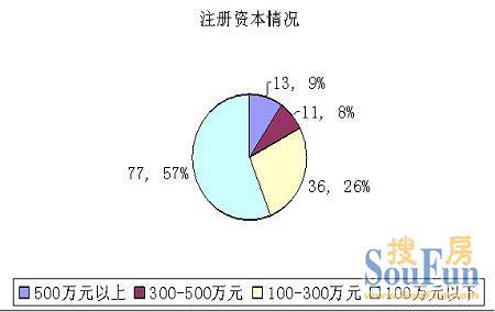 2023年新澳门开彩记录